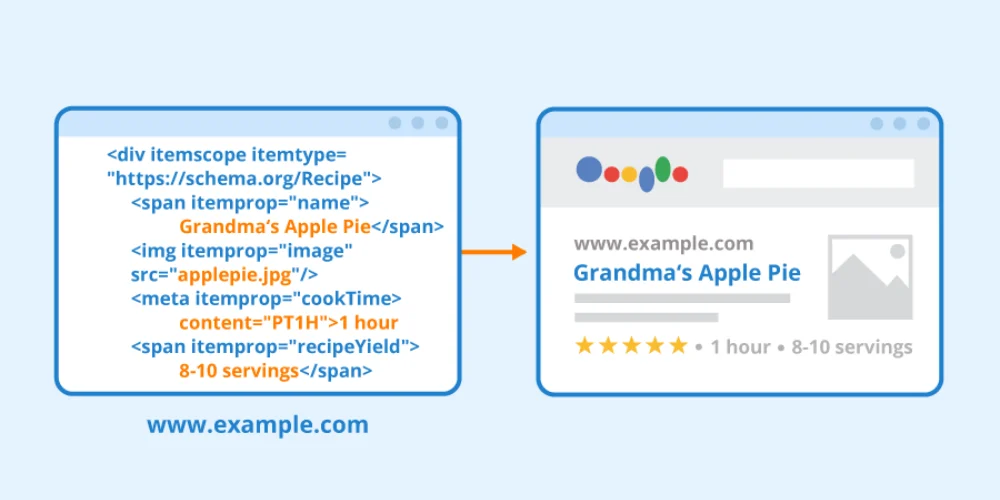 enhance your seo with product schema markup